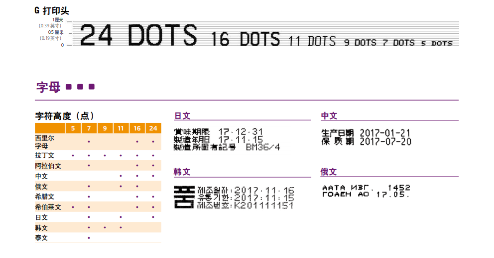 Markem-imaje-9018喷码机(图4)